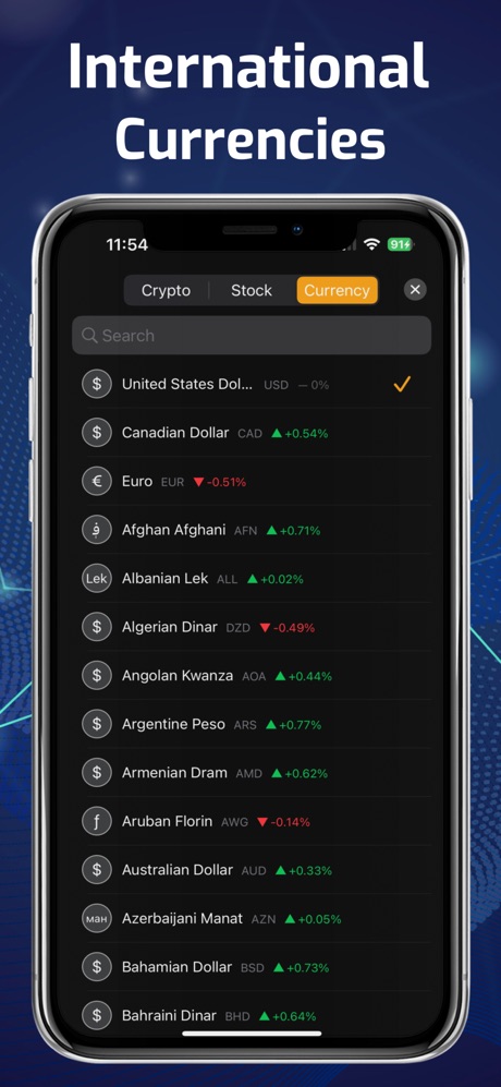 International Currencies